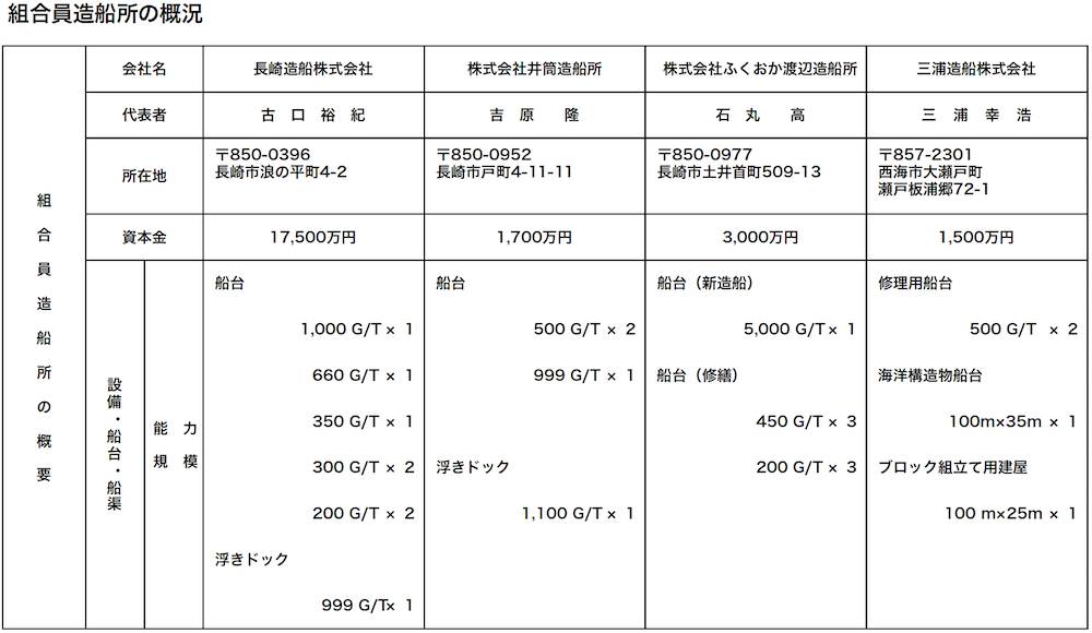 組合員の概況（PDFファイル）